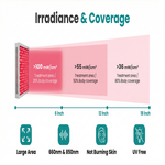 Red Light Therapy Panel